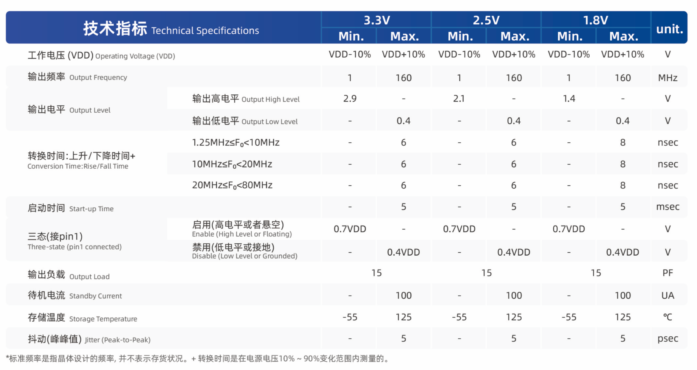 晶振核心參數全解析：從頻率精度、老化度到相位噪聲的選型指南