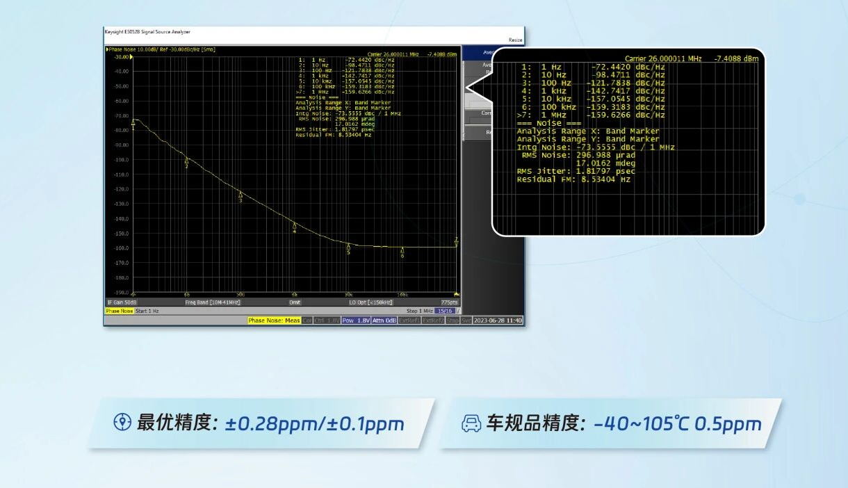 TCXO溫補晶振選型指南：核心應用場景與參數匹配全解析